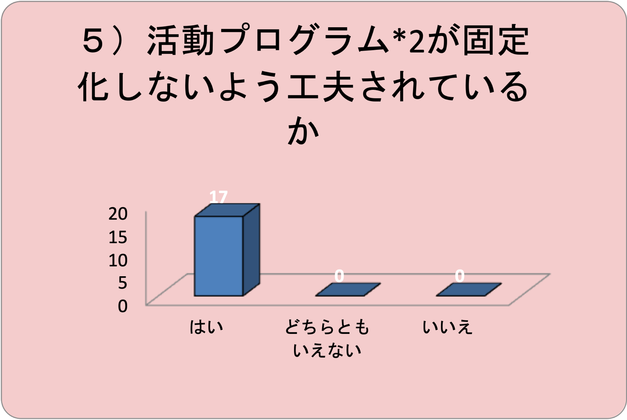 グラフ