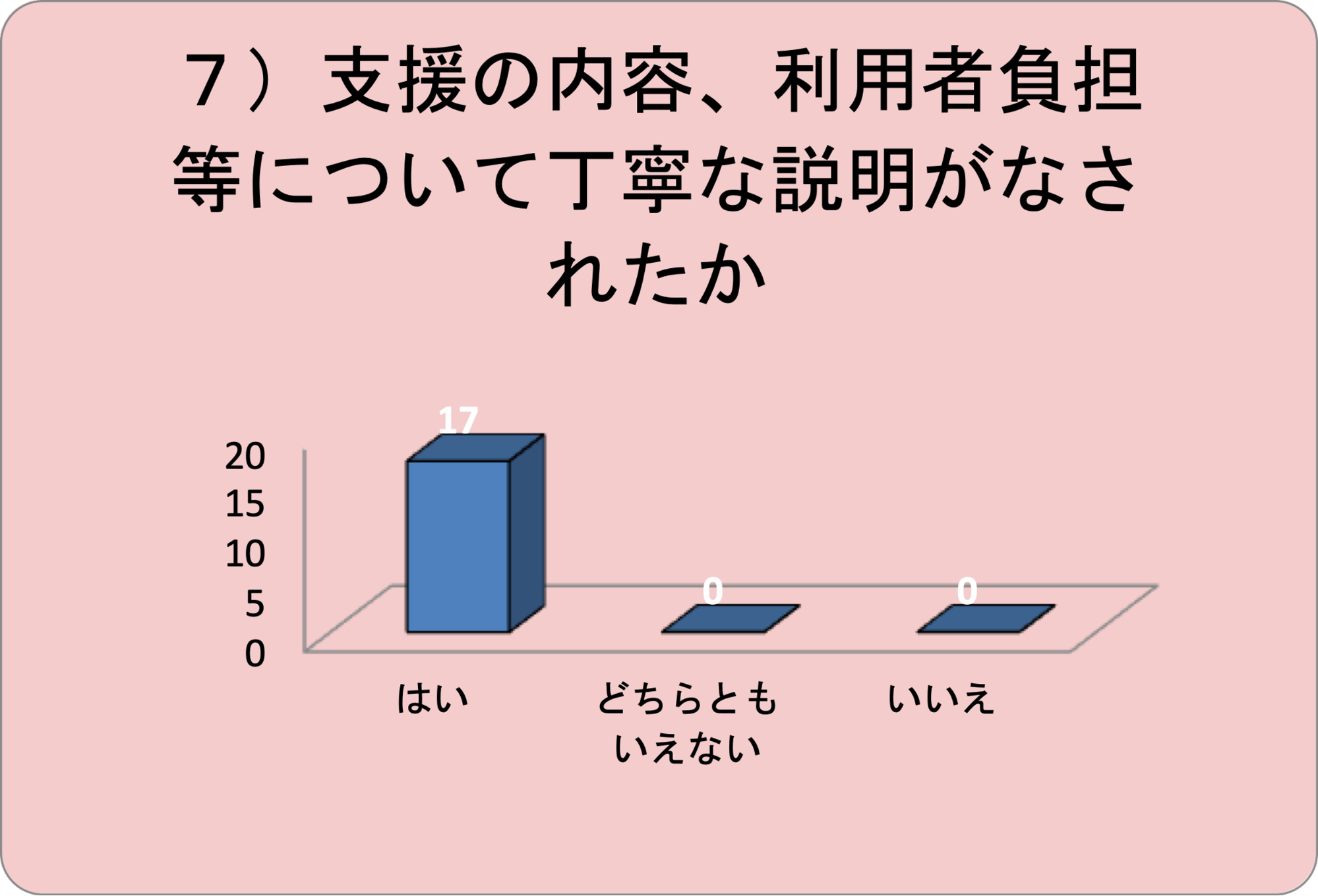 グラフ