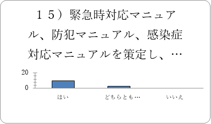 グラフ