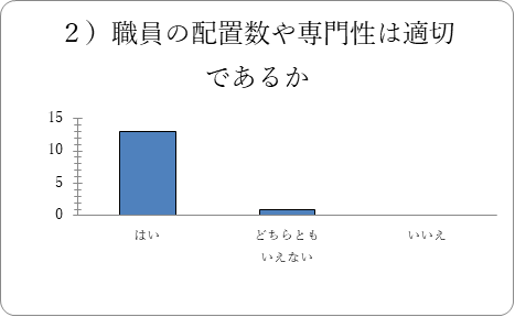 グラフ