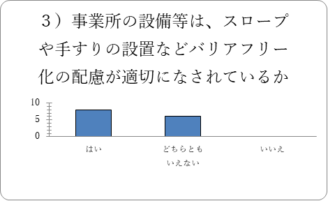 グラフ