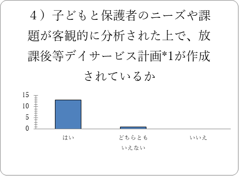 グラフ