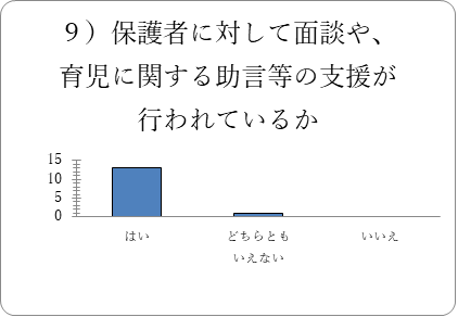 グラフ