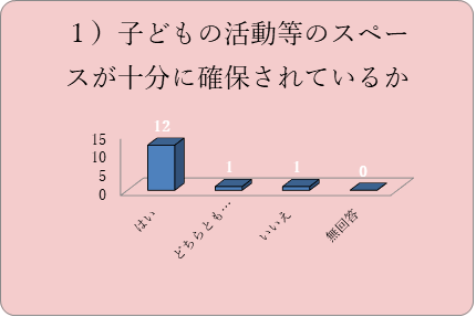 グラフ