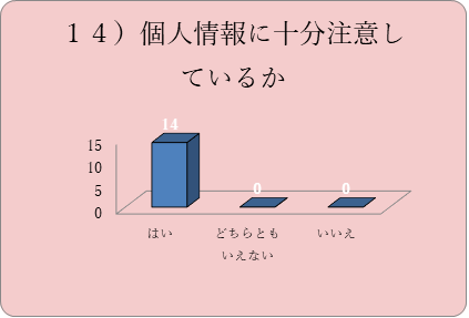 グラフ