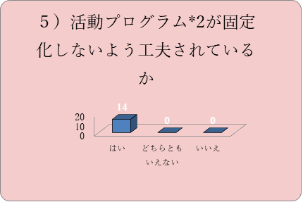 グラフ