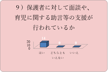 グラフ