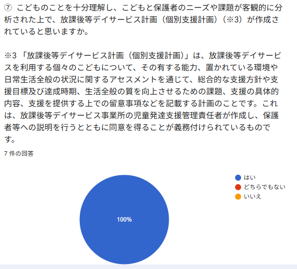 ②こどものことを + 分理解し、こどもと保護者のニーズや課諾がき観的に分