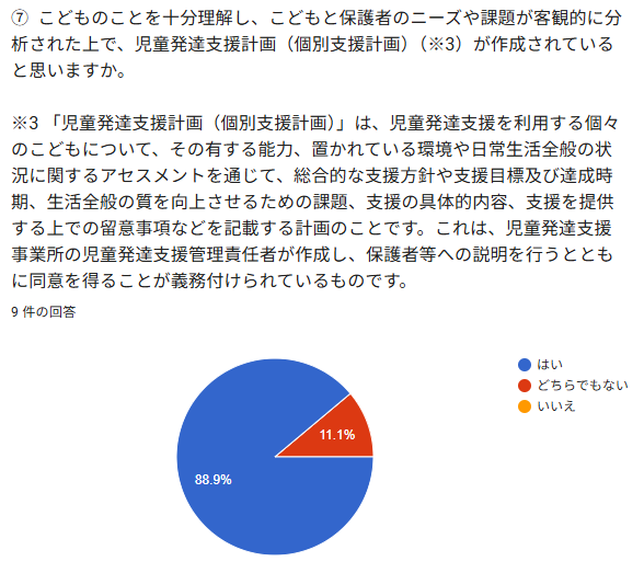 ②こどものことを + 分理解し、こどもと保護者のニーズや課諾がき観的に分