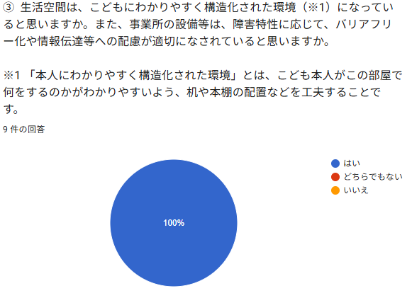 ⑥生活空問は、こどもにわかりやすく橋造化された環堯 (*①) になってい