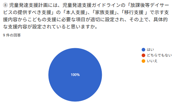 ⑥児琴発逢支援計画には、児藍発逢支損ガイドラインの ` 放課後等デイサー