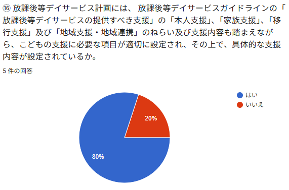 呼放談後等デイサービス計画には、放談後等デイサービスガイドラインの `
