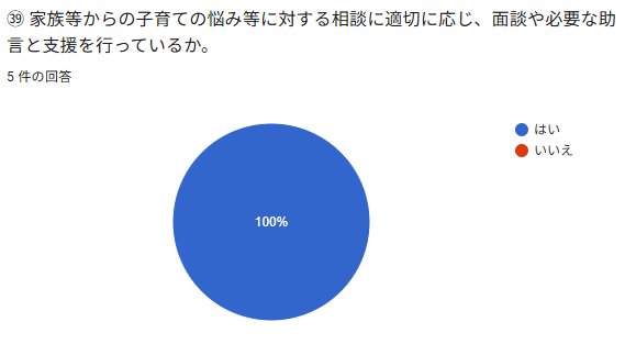 闔家族等からの子育ての悩み等に対する相談に送幼に応じ、面談や必要な助
