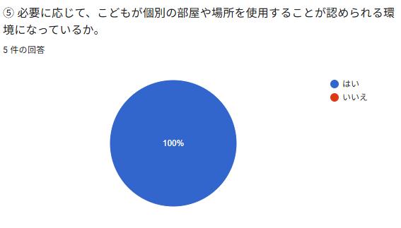 ⑤必瑛に応じて、こどもが個別の部屋や場所を使用することが認められる珊